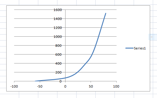 acetone boiling point graph
